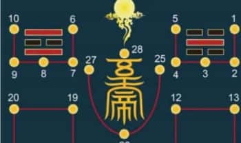 《真武大帝圣诞上寿科仪》视频+文档