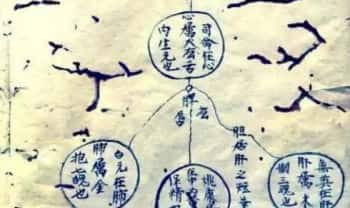 雷法《五雷正法》33页.PDF电子版