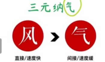 了凡【三元纳气风水】视频课25集