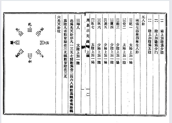 沈竹礽《周易易解》 古本 5本合集.PDF电子版